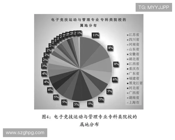 《全球电竞行业发展趋势分析 电竞赛事热度不断攀升与创新技术融合》